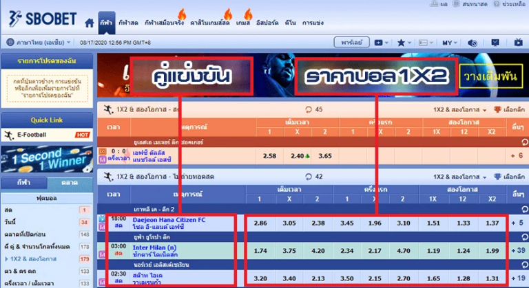 รูปแบบการแทงบอลออนไลน์แบบ 1X2 บนเว็บสโบเบ็ต